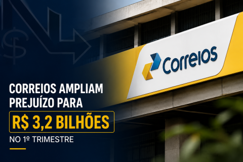 Correios ampliam prejuízo para R$ 3,2 bilhões no 1º trimestre e acendem alerta sobre situação financeira