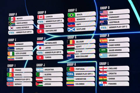 Copa do Mundo 2026 terá duas pausas para hidratação em todos os jogos